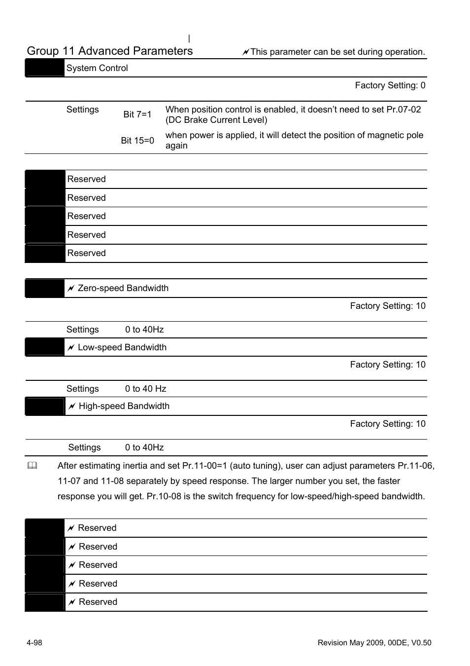 Group 11 advanced parameters | Delta BLD-E1 brushless DC motor drive BLD-E1 Series User Manual | Page 139 / 186