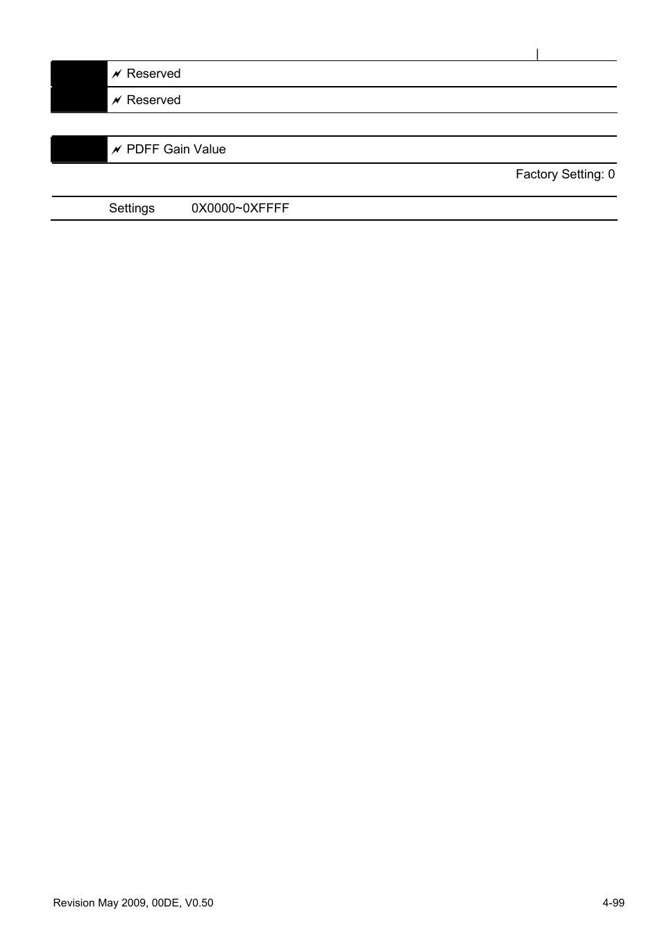 Delta BLD-E1 brushless DC motor drive BLD-E1 Series User Manual | Page 140 / 186