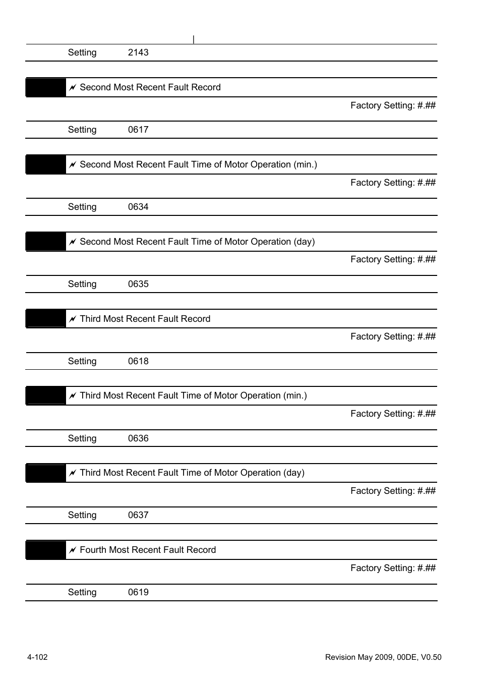 Delta BLD-E1 brushless DC motor drive BLD-E1 Series User Manual | Page 143 / 186