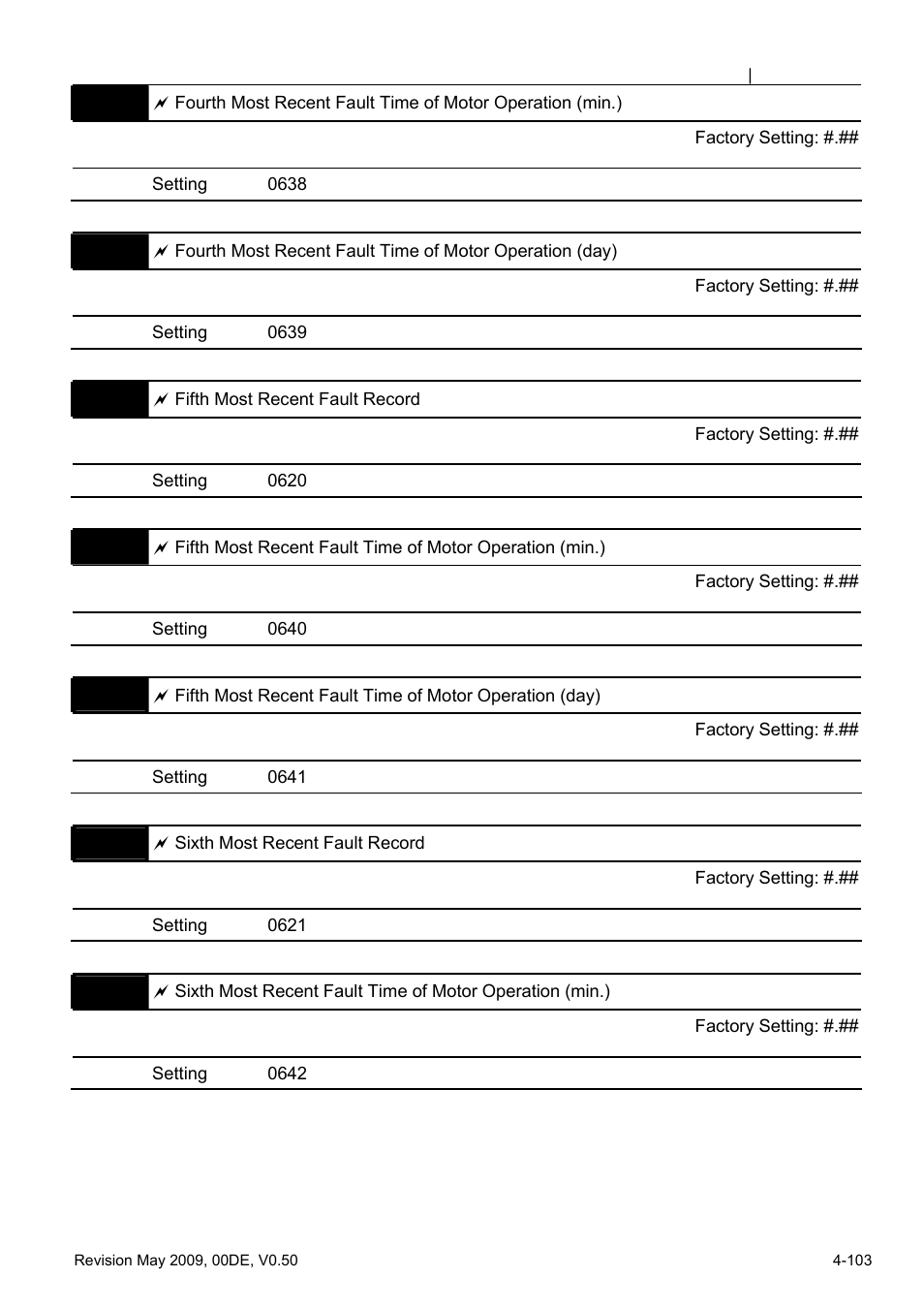 Delta BLD-E1 brushless DC motor drive BLD-E1 Series User Manual | Page 144 / 186
