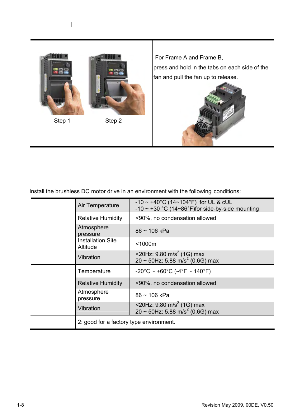 1 ambient conditions | Delta BLD-E1 brushless DC motor drive BLD-E1 Series User Manual | Page 15 / 186