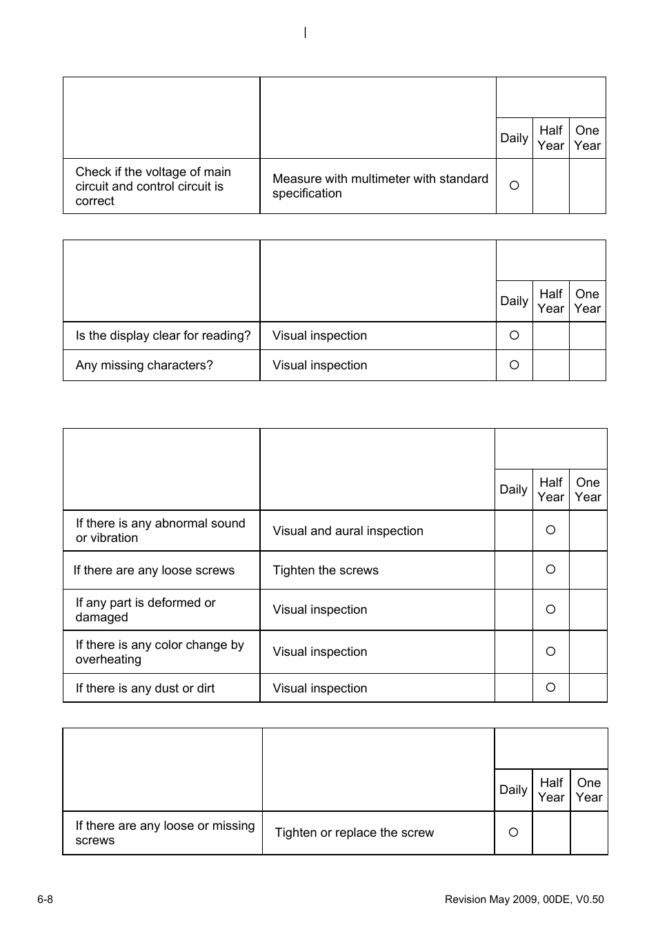 Delta BLD-E1 brushless DC motor drive BLD-E1 Series User Manual | Page 165 / 186