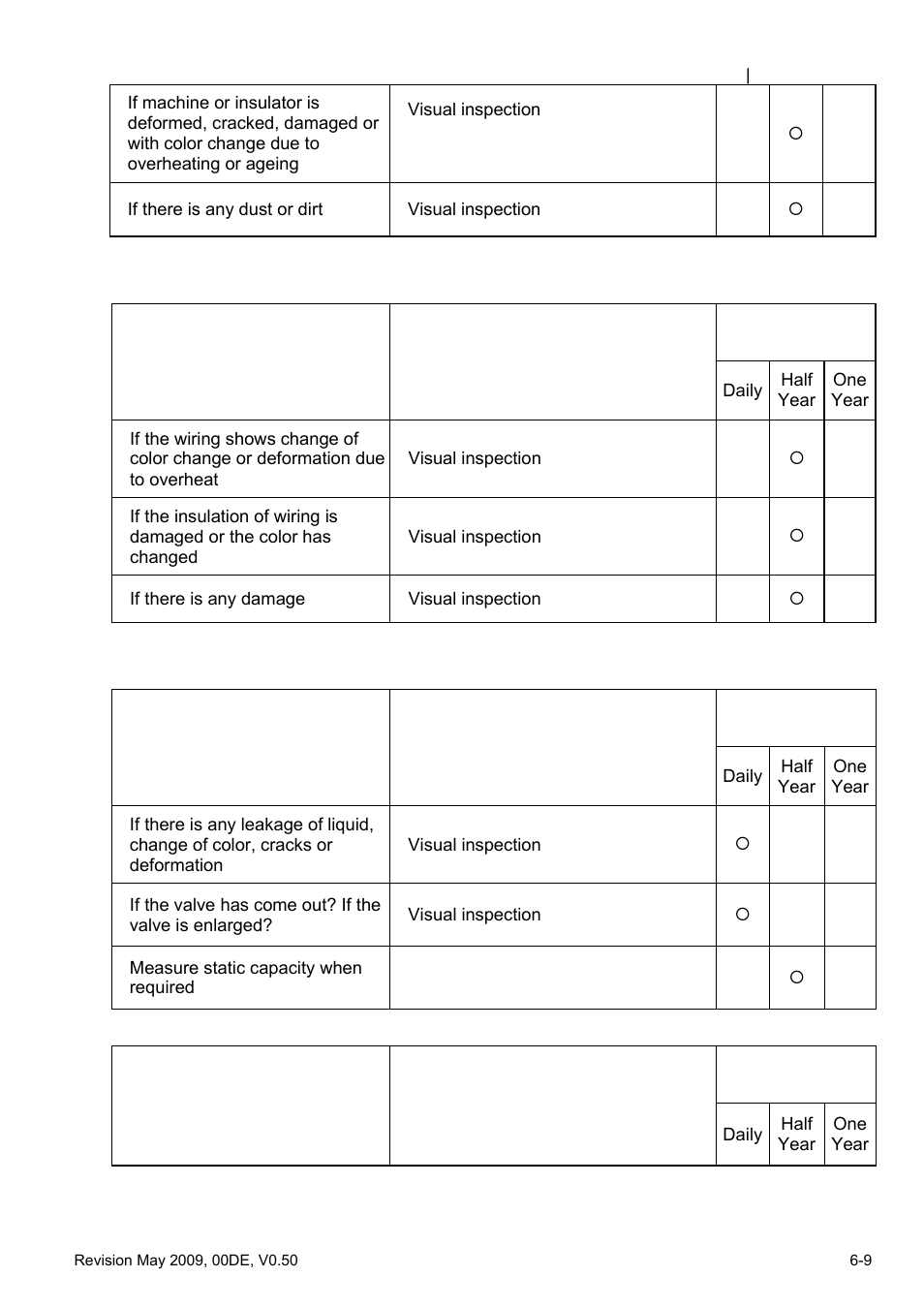 Delta BLD-E1 brushless DC motor drive BLD-E1 Series User Manual | Page 166 / 186