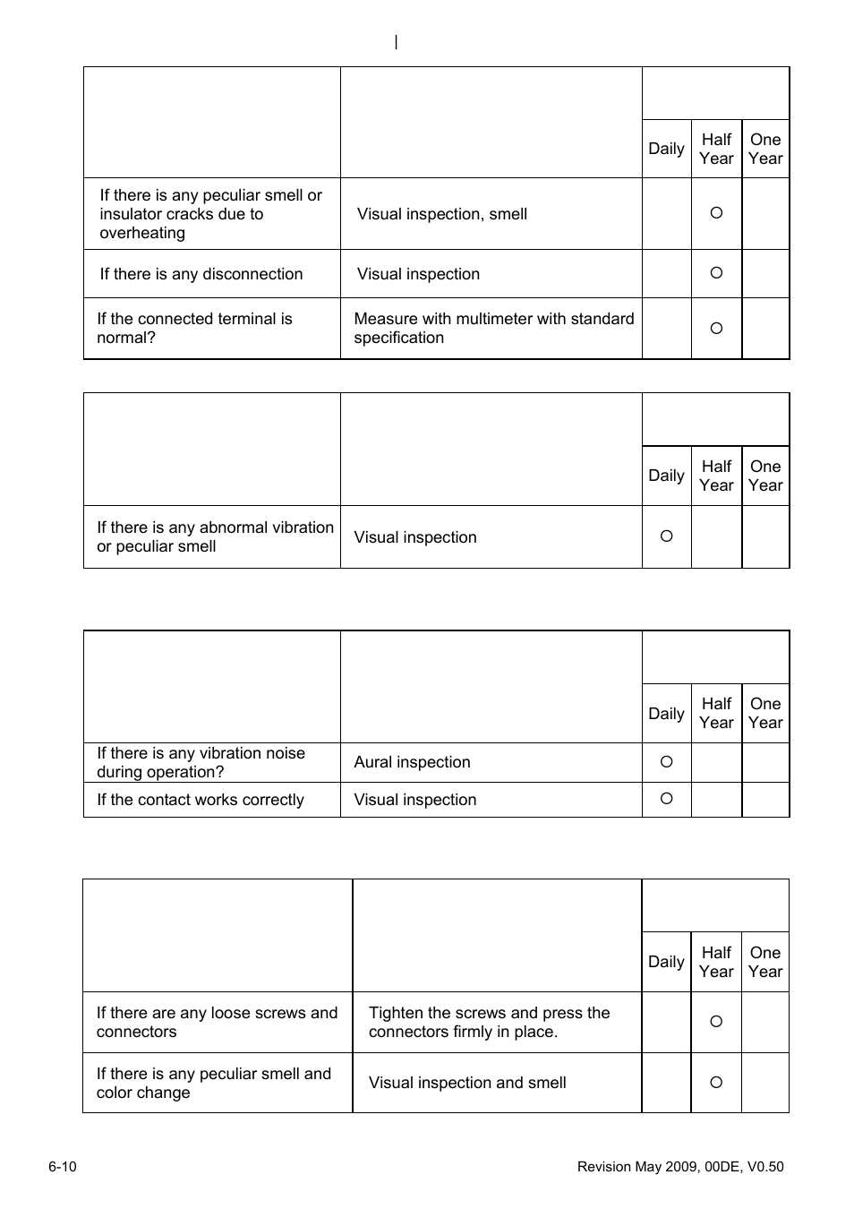 Delta BLD-E1 brushless DC motor drive BLD-E1 Series User Manual | Page 167 / 186