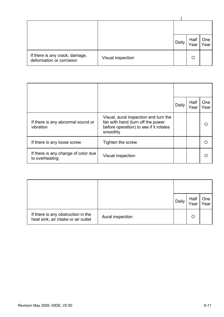 Delta BLD-E1 brushless DC motor drive BLD-E1 Series User Manual | Page 168 / 186