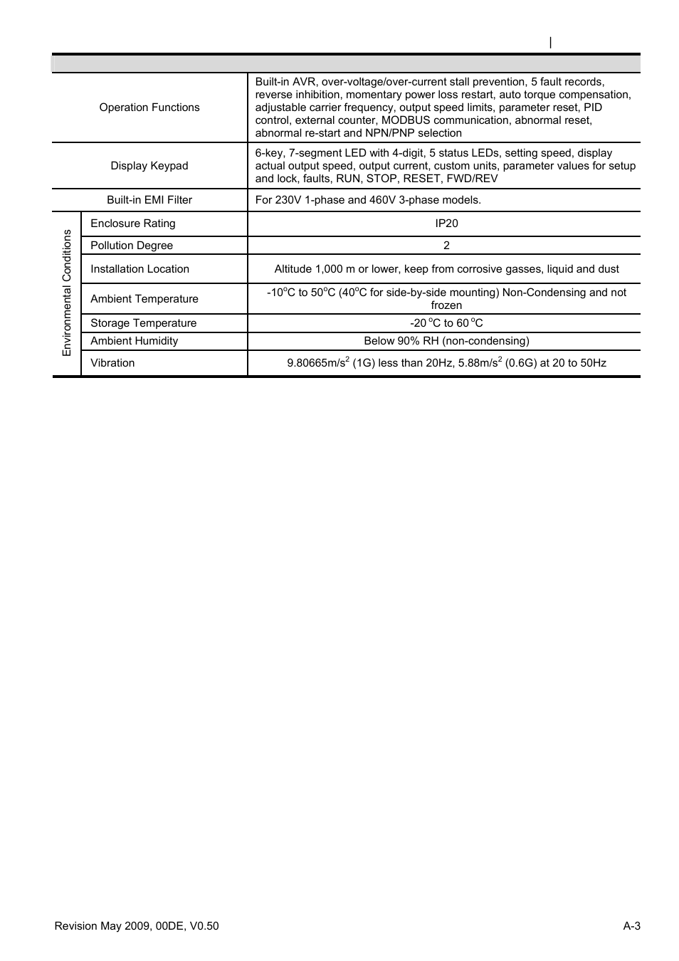 Delta BLD-E1 brushless DC motor drive BLD-E1 Series User Manual | Page 172 / 186