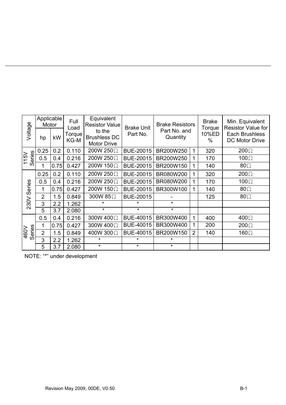 Appendix b accessories | Delta BLD-E1 brushless DC motor drive BLD-E1 Series User Manual | Page 174 / 186