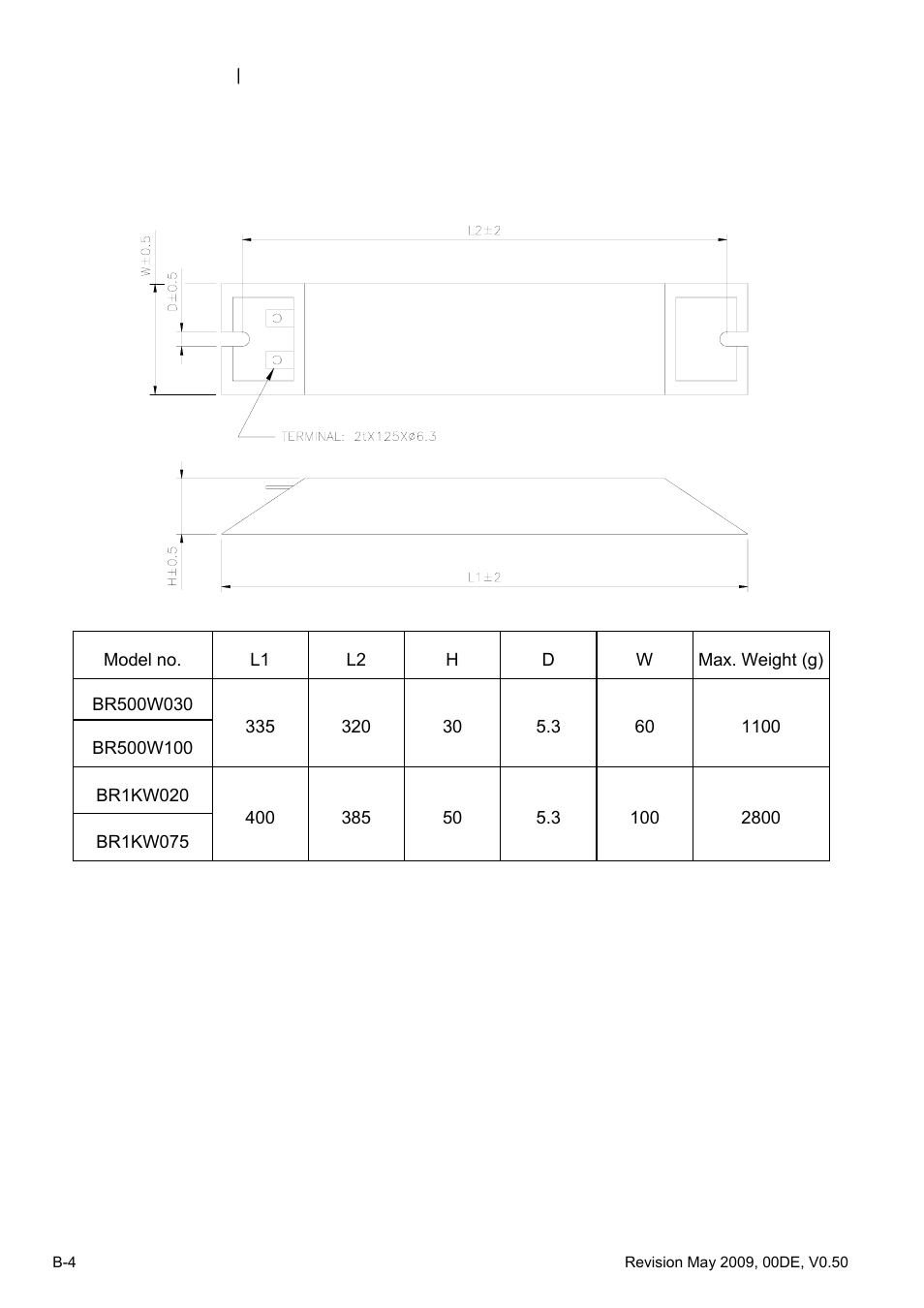 Delta BLD-E1 brushless DC motor drive BLD-E1 Series User Manual | Page 177 / 186