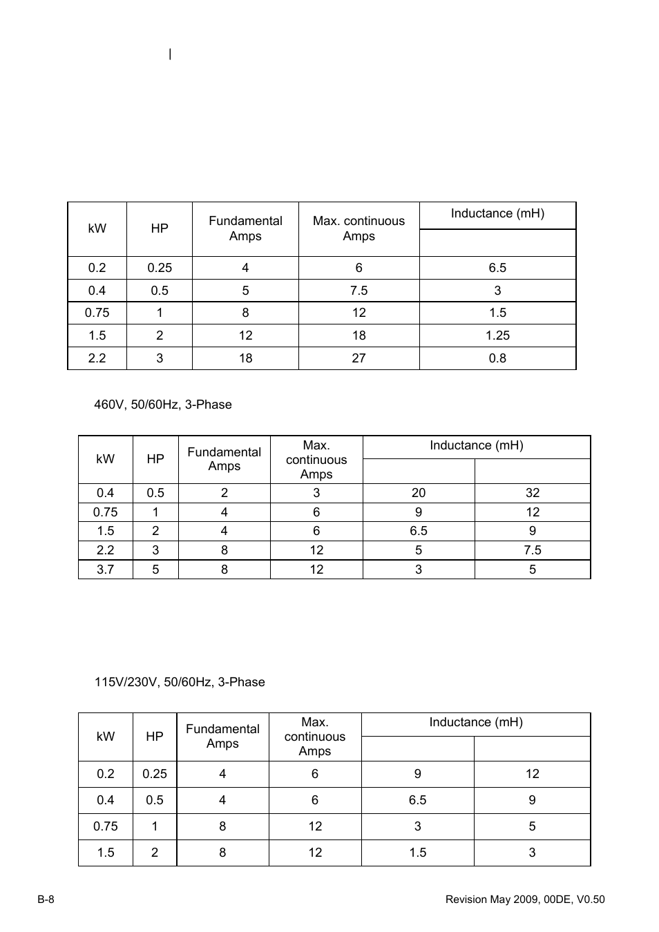 B.4.2 ac output reactor recommended value | Delta BLD-E1 brushless DC motor drive BLD-E1 Series User Manual | Page 181 / 186