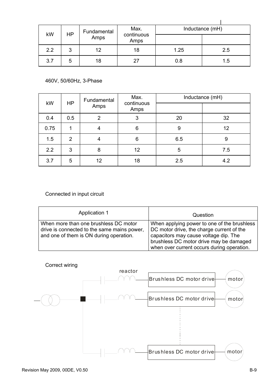 B.4.3 applications | Delta BLD-E1 brushless DC motor drive BLD-E1 Series User Manual | Page 182 / 186