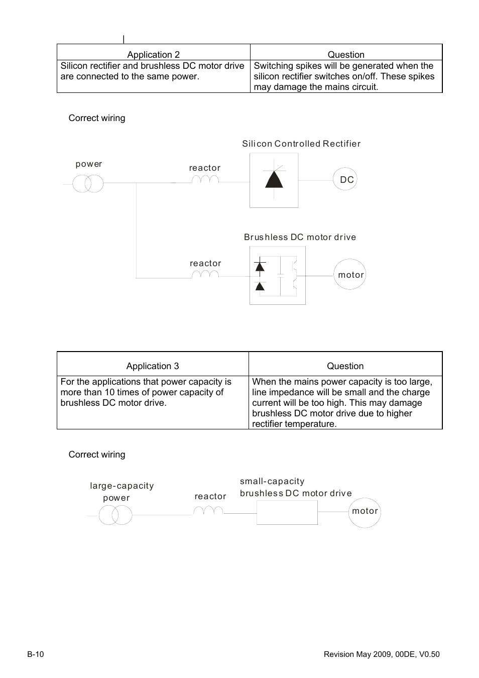 Delta BLD-E1 brushless DC motor drive BLD-E1 Series User Manual | Page 183 / 186