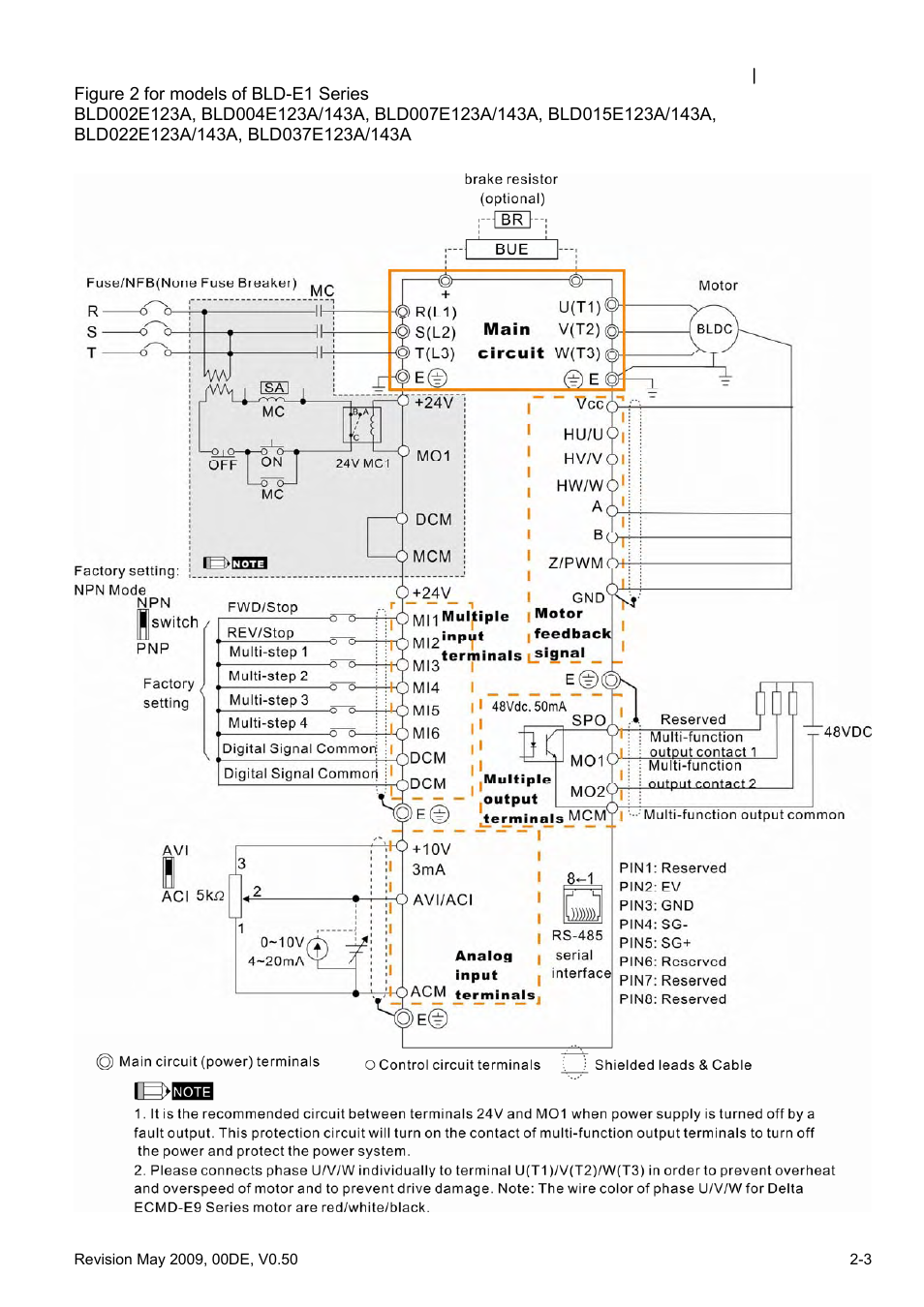 Delta BLD-E1 brushless DC motor drive BLD-E1 Series User Manual | Page 22 / 186