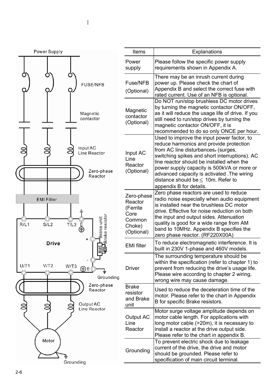 2 external wiring | Delta BLD-E1 brushless DC motor drive BLD-E1 Series User Manual | Page 25 / 186