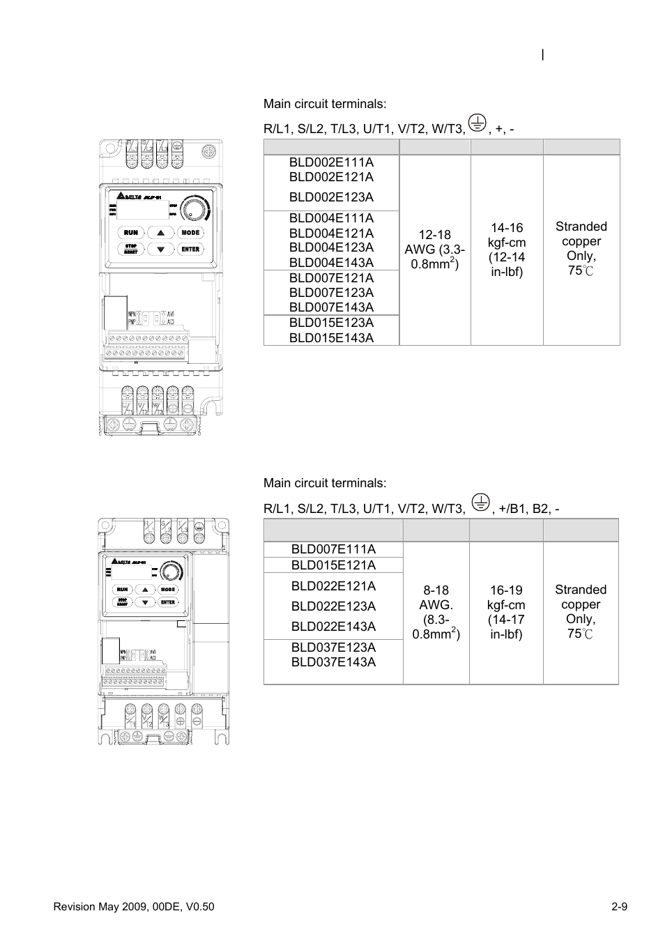 2 main circuit terminals | Delta BLD-E1 brushless DC motor drive BLD-E1 Series User Manual | Page 28 / 186