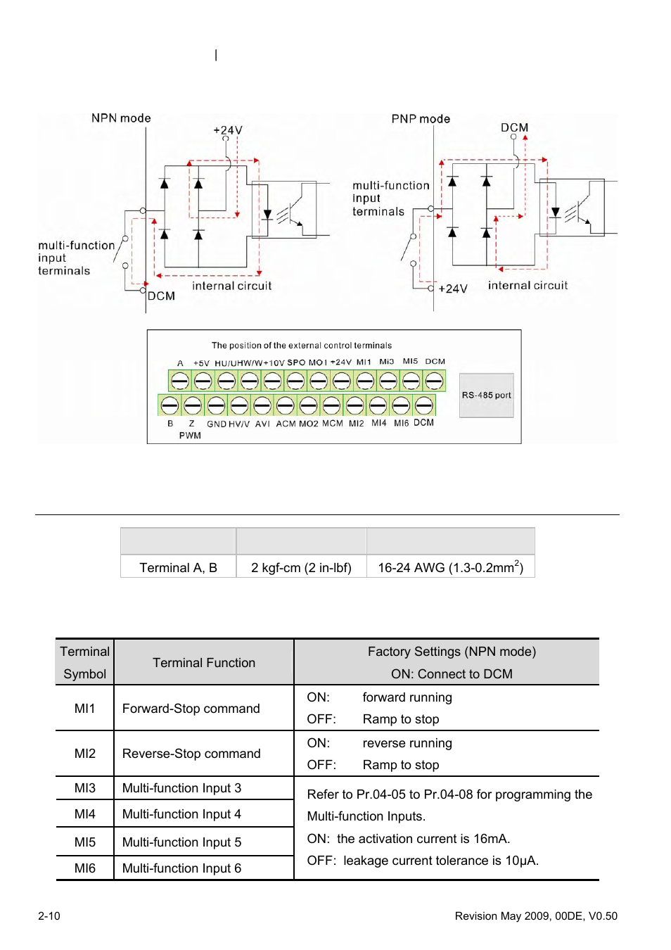 4 control terminals | Delta BLD-E1 brushless DC motor drive BLD-E1 Series User Manual | Page 29 / 186