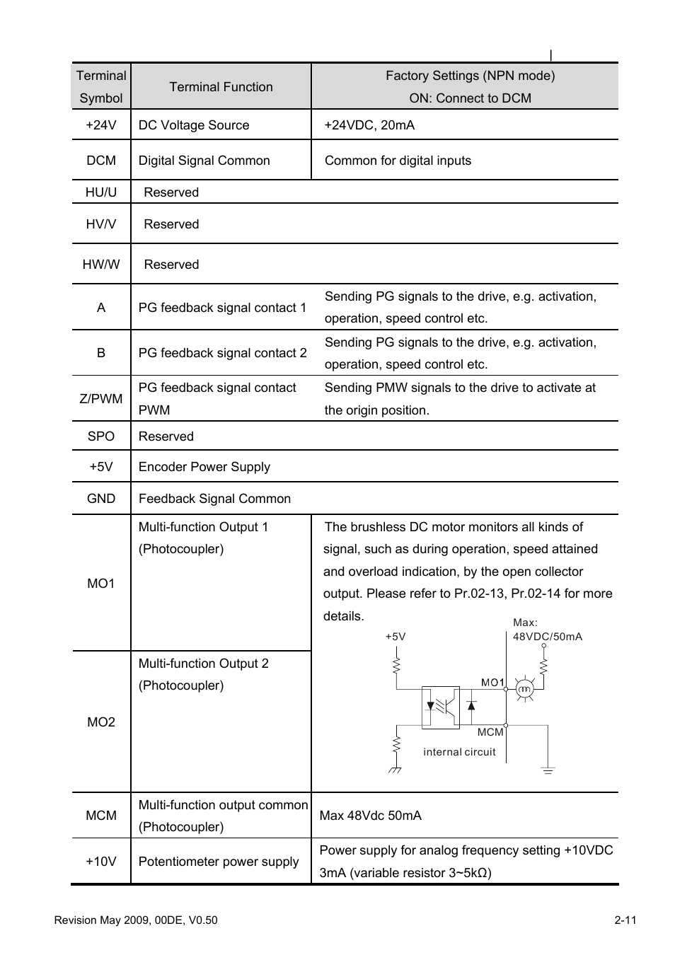 Delta BLD-E1 brushless DC motor drive BLD-E1 Series User Manual | Page 30 / 186