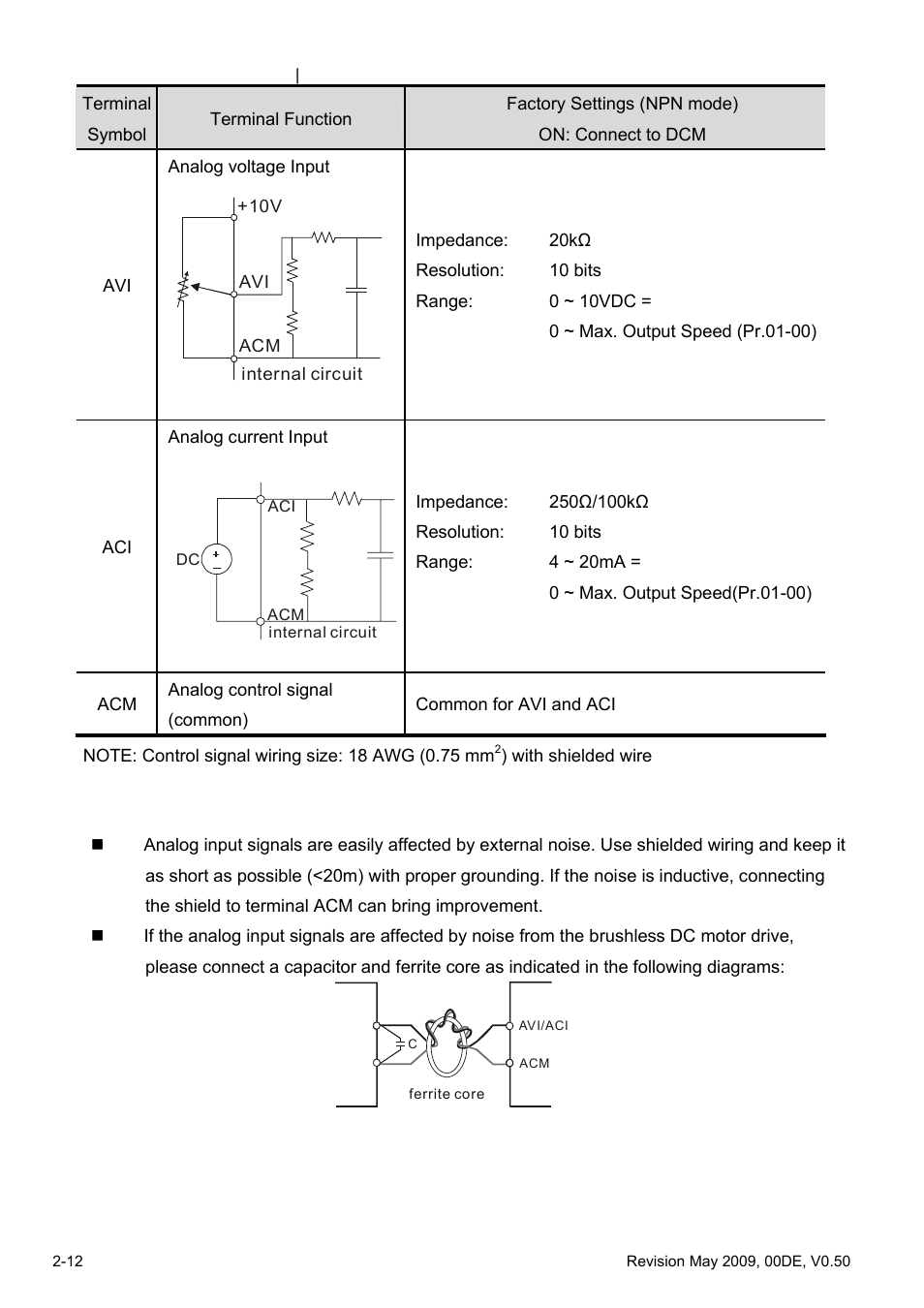Delta BLD-E1 brushless DC motor drive BLD-E1 Series User Manual | Page 31 / 186