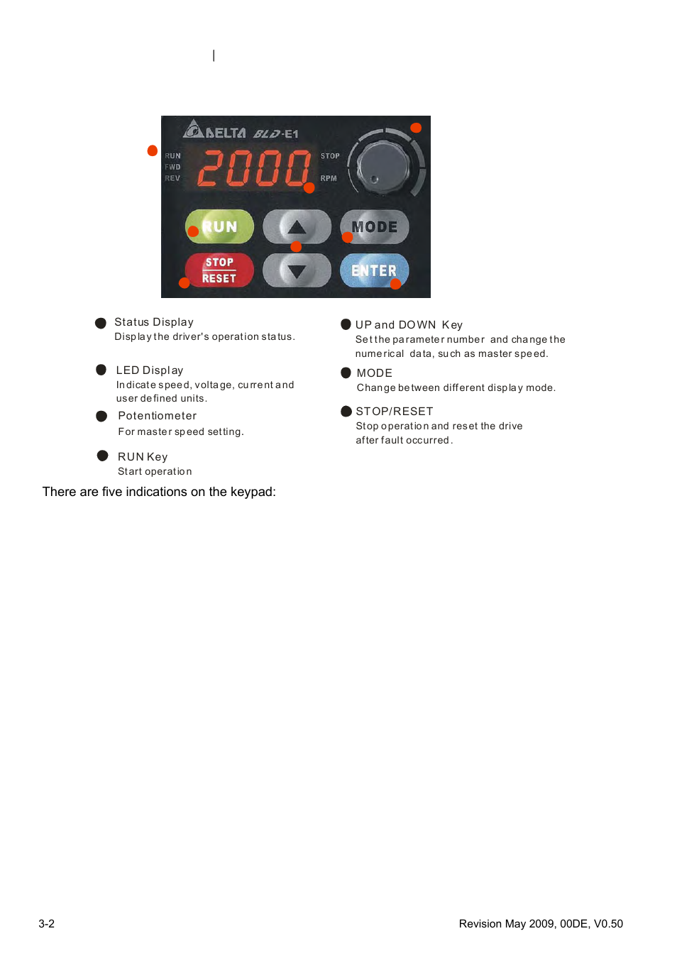 1 keypad | Delta BLD-E1 brushless DC motor drive BLD-E1 Series User Manual | Page 35 / 186
