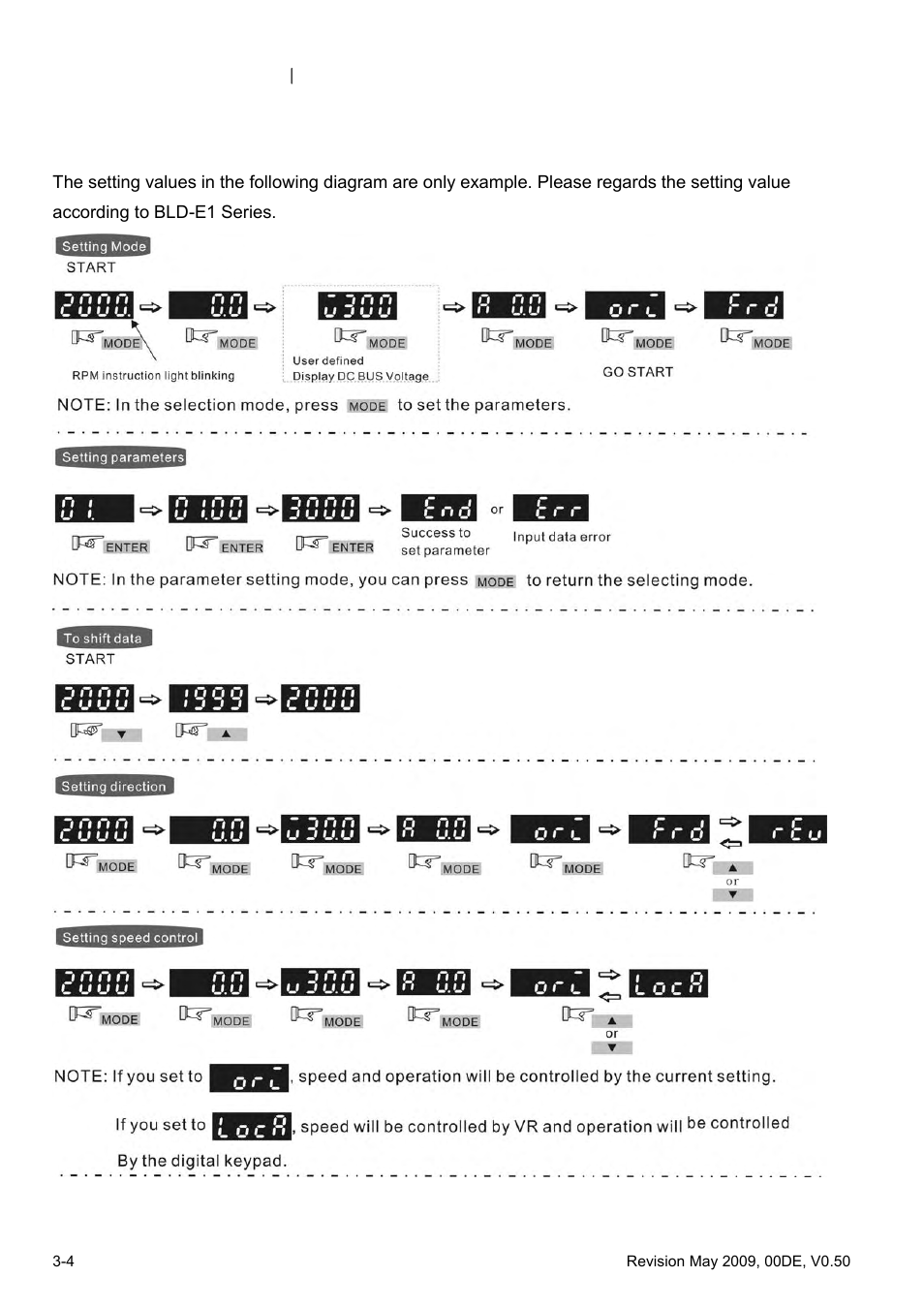 1 how to operate the digital keypad | Delta BLD-E1 brushless DC motor drive BLD-E1 Series User Manual | Page 37 / 186