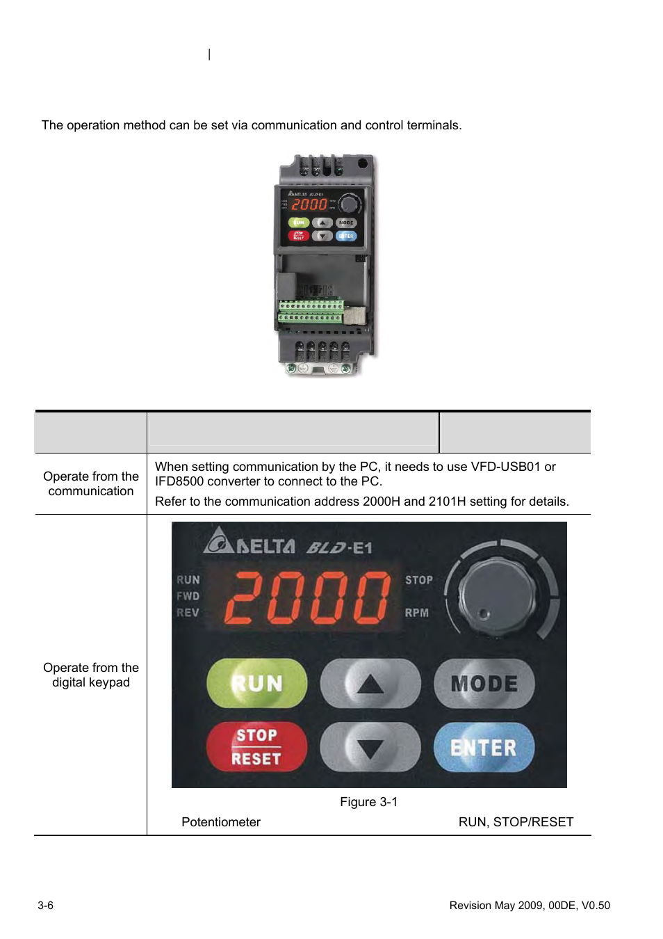 2 operation method | Delta BLD-E1 brushless DC motor drive BLD-E1 Series User Manual | Page 39 / 186