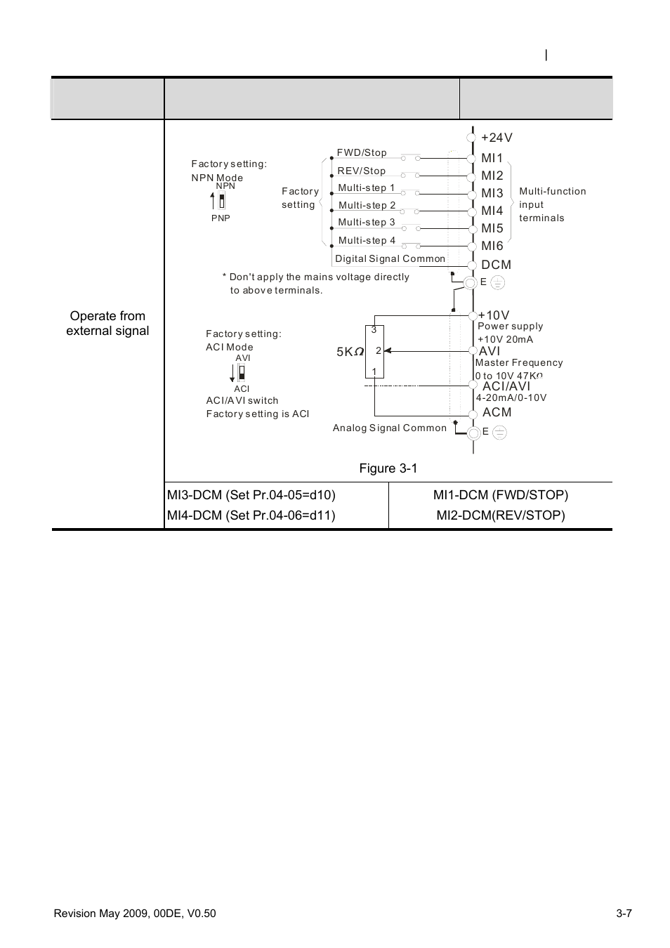 Delta BLD-E1 brushless DC motor drive BLD-E1 Series User Manual | Page 40 / 186