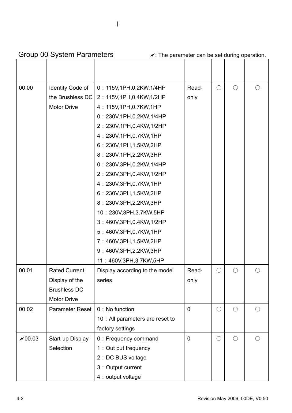 Delta BLD-E1 brushless DC motor drive BLD-E1 Series User Manual | Page 43 / 186