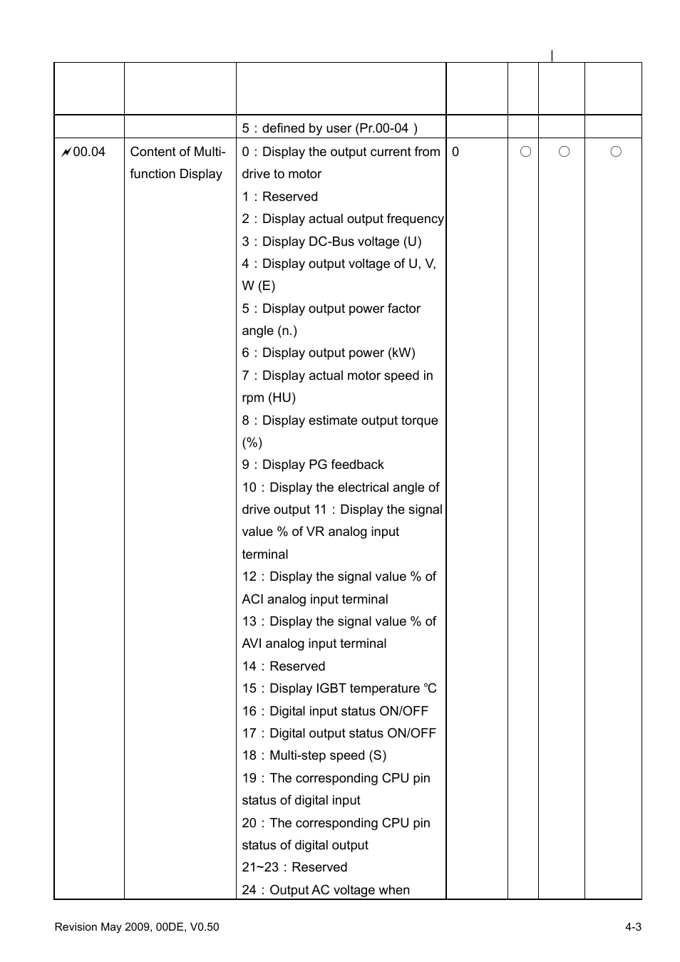 Delta BLD-E1 brushless DC motor drive BLD-E1 Series User Manual | Page 44 / 186