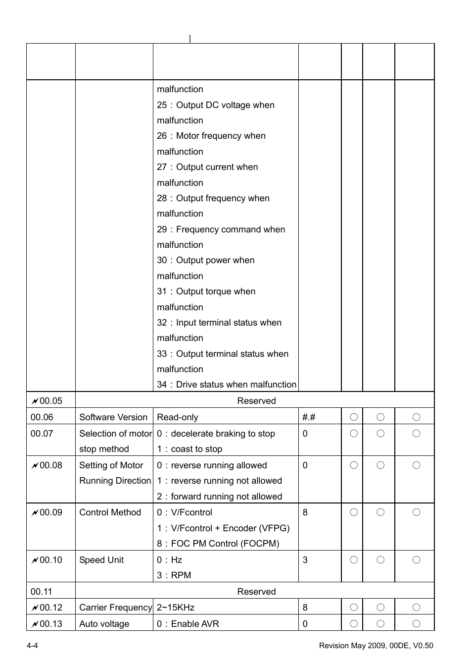 Delta BLD-E1 brushless DC motor drive BLD-E1 Series User Manual | Page 45 / 186