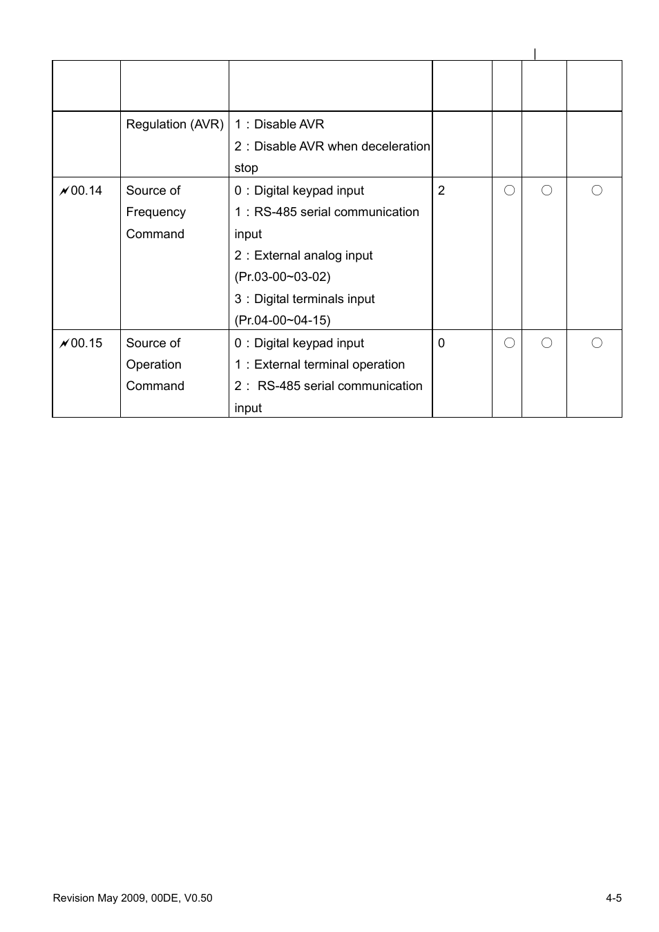 Delta BLD-E1 brushless DC motor drive BLD-E1 Series User Manual | Page 46 / 186