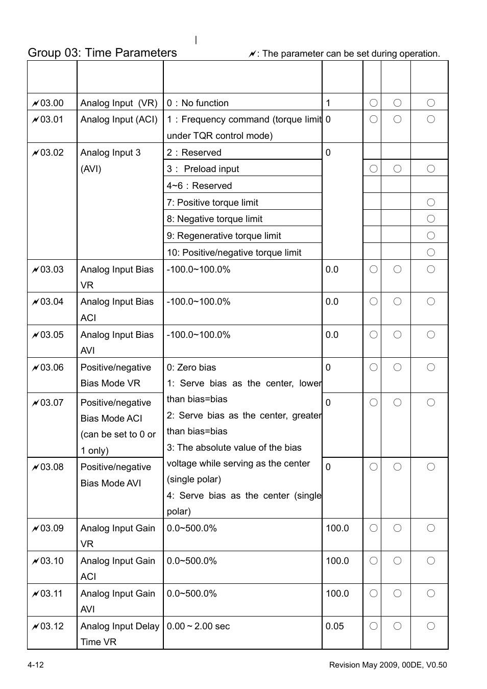 Group 03: time parameters | Delta BLD-E1 brushless DC motor drive BLD-E1 Series User Manual | Page 53 / 186