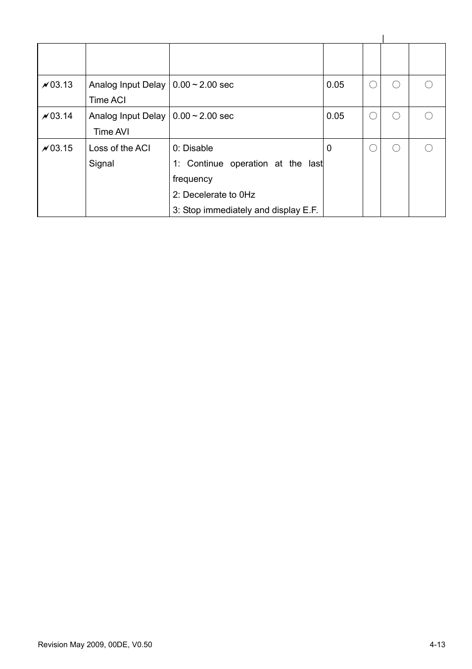 Delta BLD-E1 brushless DC motor drive BLD-E1 Series User Manual | Page 54 / 186