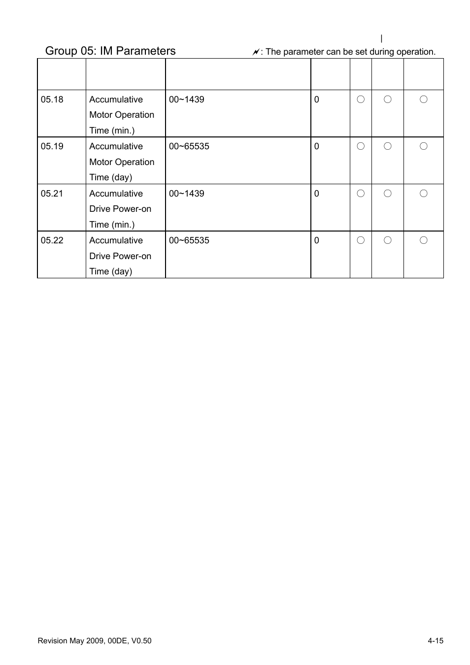 Group 05: im parameters | Delta BLD-E1 brushless DC motor drive BLD-E1 Series User Manual | Page 56 / 186