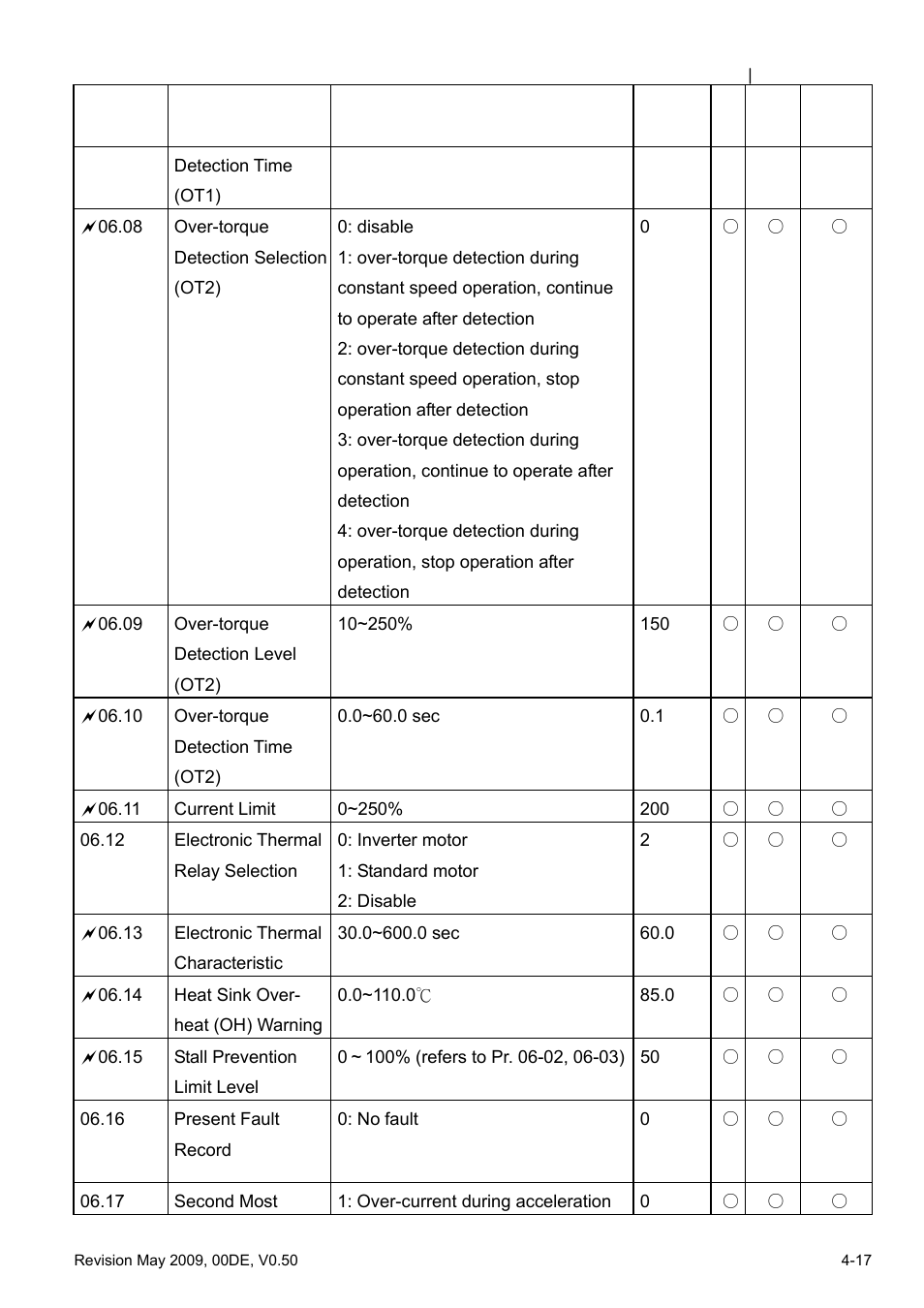 Delta BLD-E1 brushless DC motor drive BLD-E1 Series User Manual | Page 58 / 186