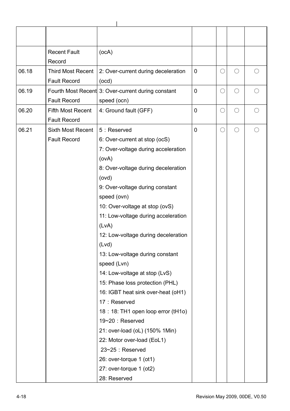 Delta BLD-E1 brushless DC motor drive BLD-E1 Series User Manual | Page 59 / 186