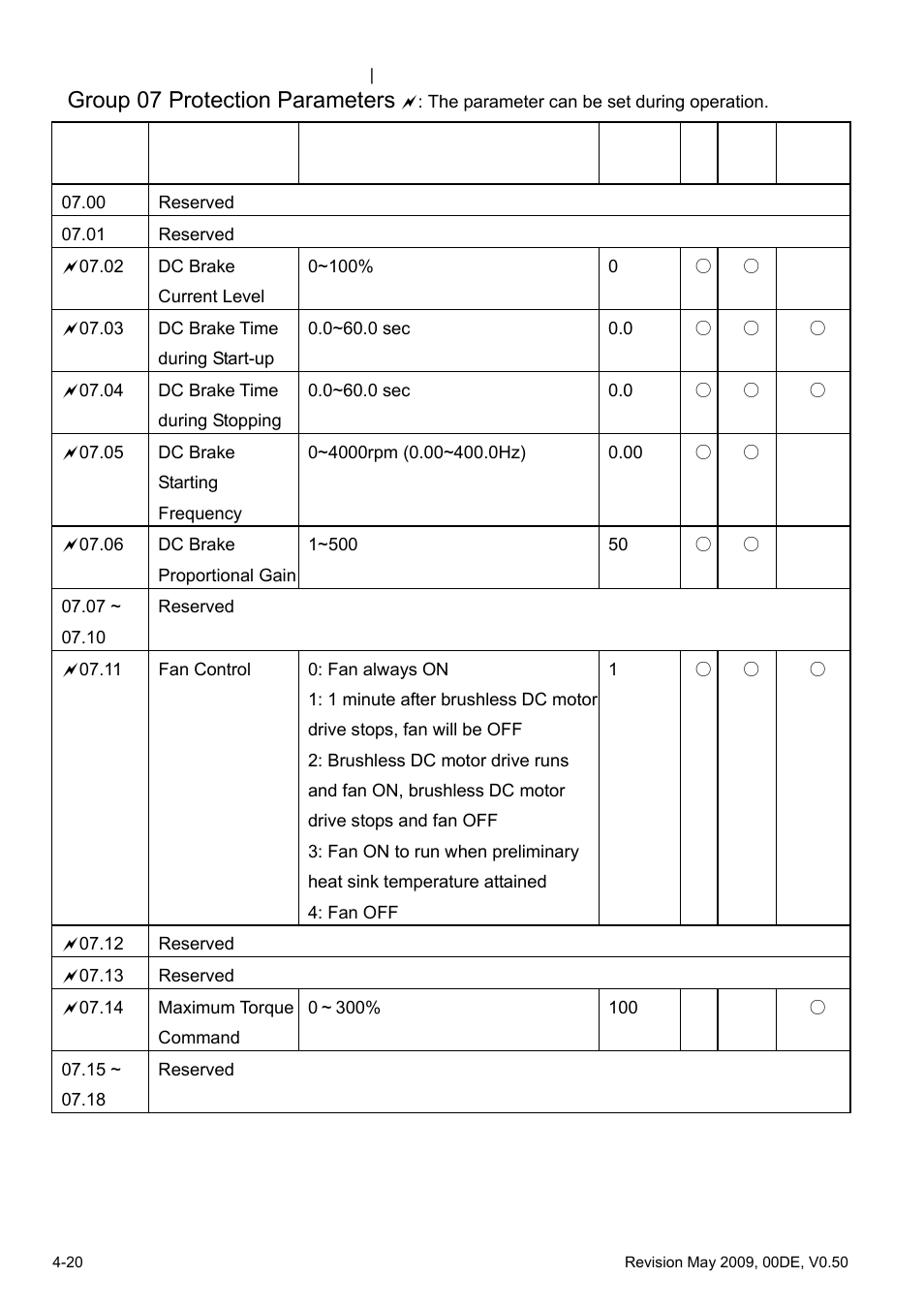 Group 07 protection parameters | Delta BLD-E1 brushless DC motor drive BLD-E1 Series User Manual | Page 61 / 186