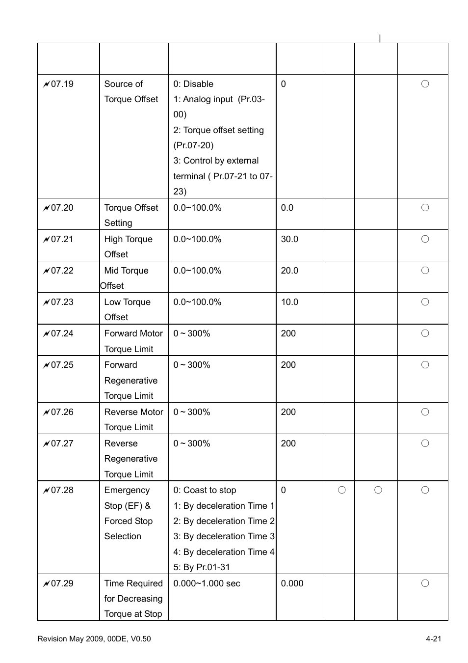 Delta BLD-E1 brushless DC motor drive BLD-E1 Series User Manual | Page 62 / 186