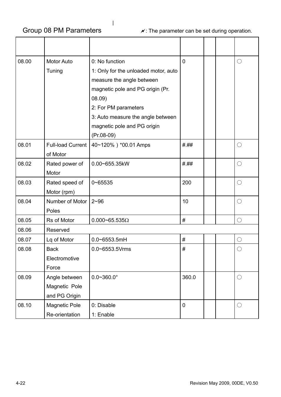 Group 08 pm parameters | Delta BLD-E1 brushless DC motor drive BLD-E1 Series User Manual | Page 63 / 186