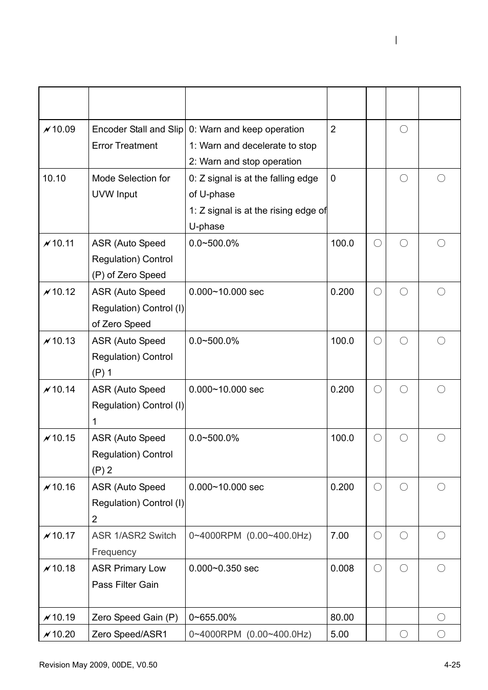 Delta BLD-E1 brushless DC motor drive BLD-E1 Series User Manual | Page 66 / 186