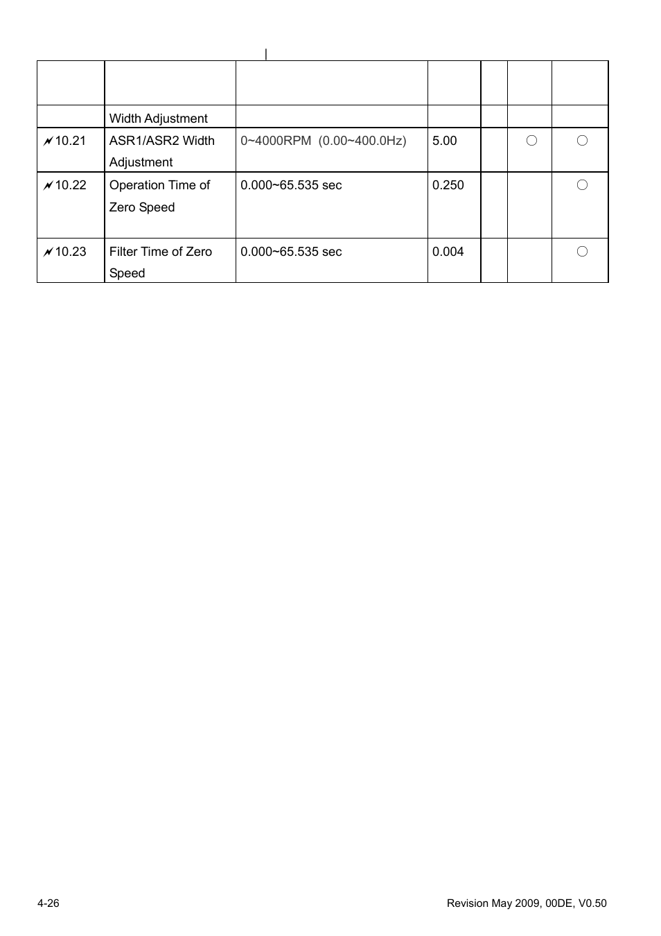 Delta BLD-E1 brushless DC motor drive BLD-E1 Series User Manual | Page 67 / 186