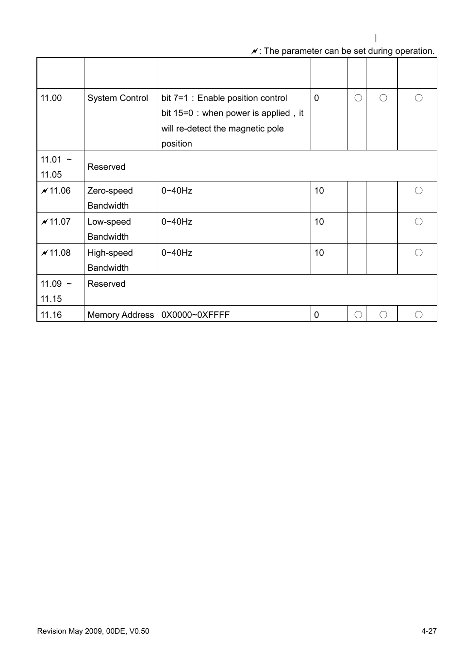 Group 11: advanced parameters | Delta BLD-E1 brushless DC motor drive BLD-E1 Series User Manual | Page 68 / 186