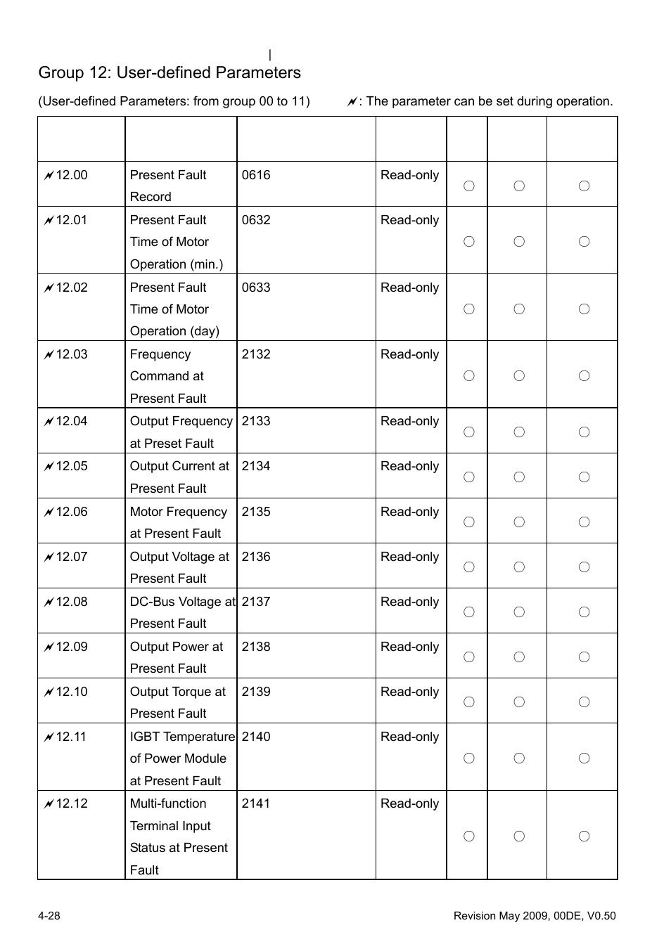 Group 12: user-defined parameters | Delta BLD-E1 brushless DC motor drive BLD-E1 Series User Manual | Page 69 / 186