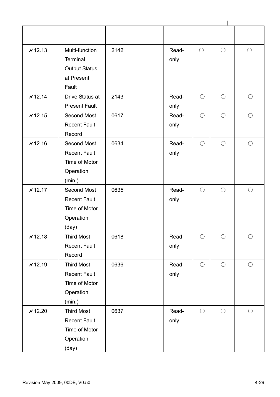 Delta BLD-E1 brushless DC motor drive BLD-E1 Series User Manual | Page 70 / 186