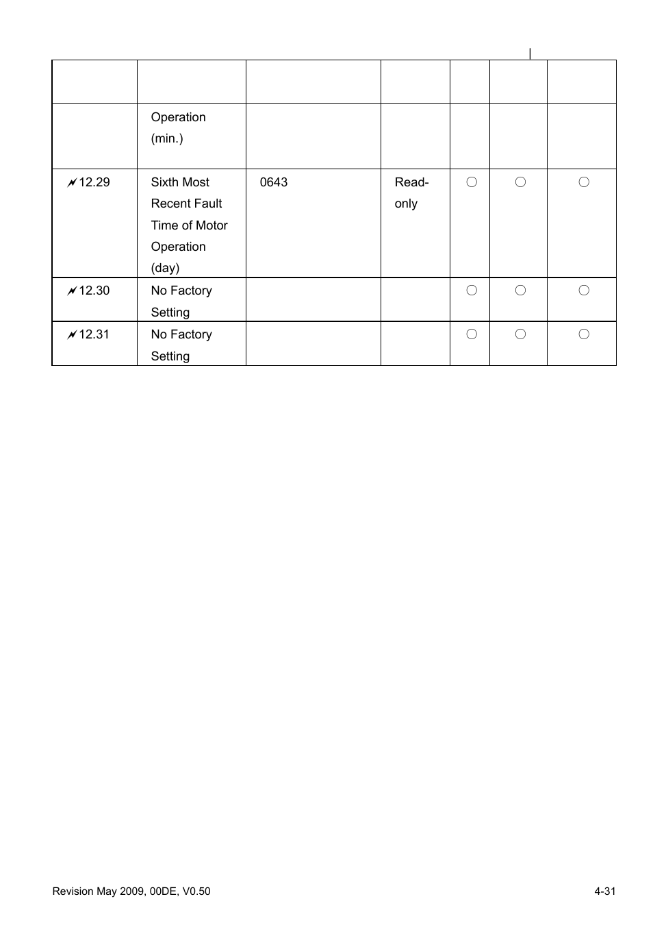 Delta BLD-E1 brushless DC motor drive BLD-E1 Series User Manual | Page 72 / 186