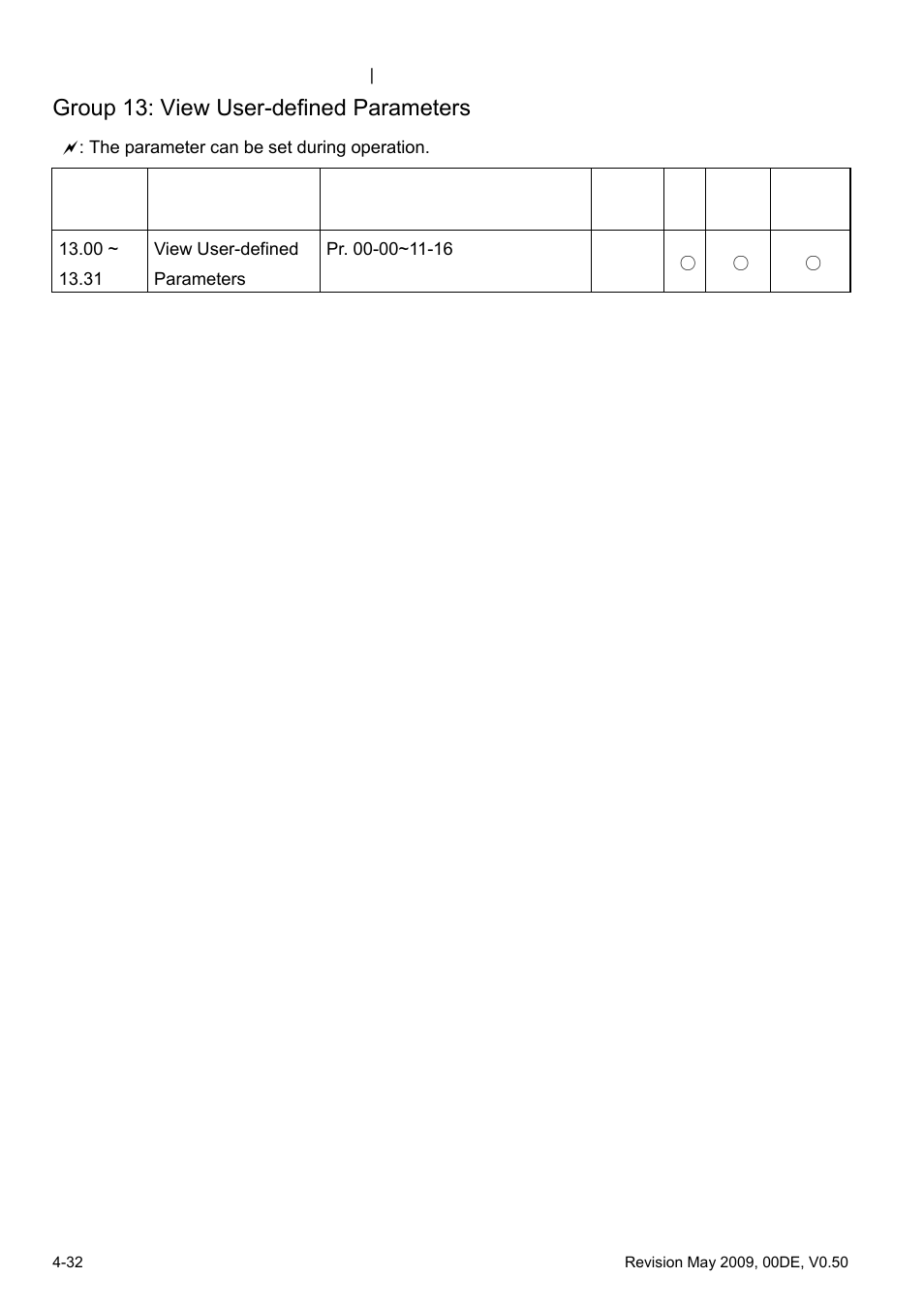 Group 13: view user-defined parameters | Delta BLD-E1 brushless DC motor drive BLD-E1 Series User Manual | Page 73 / 186