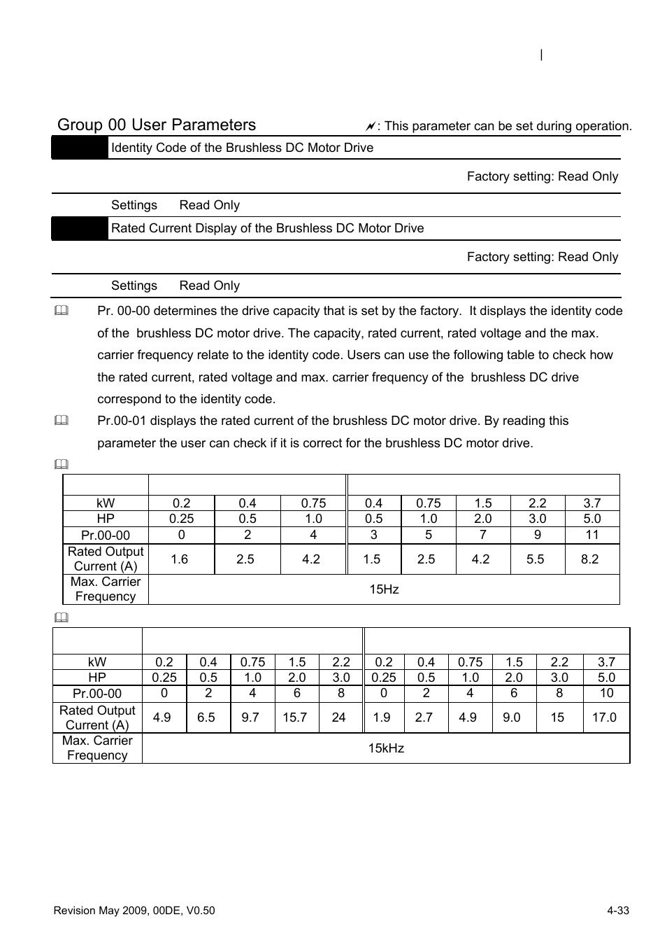 Delta BLD-E1 brushless DC motor drive BLD-E1 Series User Manual | Page 74 / 186