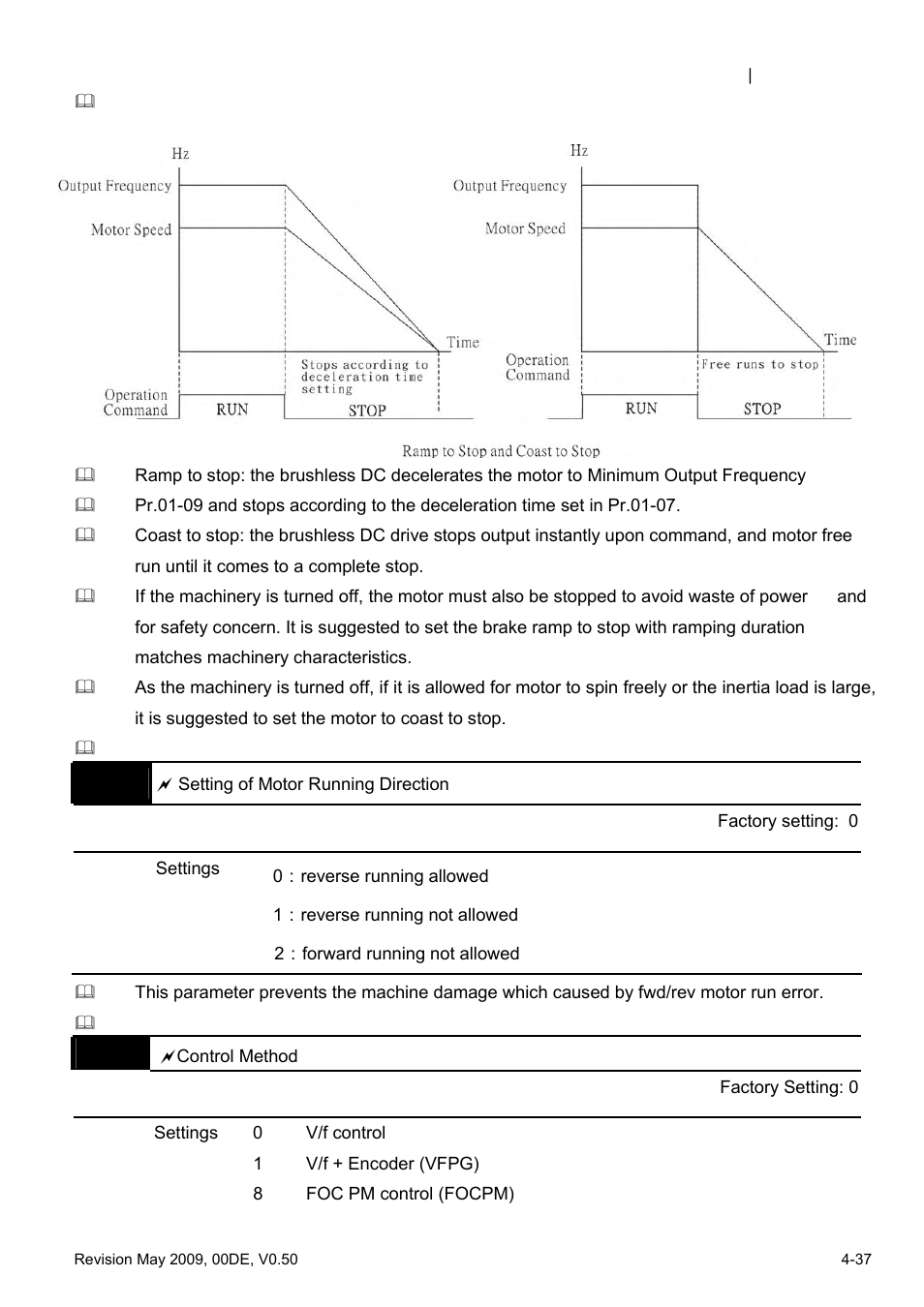 Delta BLD-E1 brushless DC motor drive BLD-E1 Series User Manual | Page 78 / 186