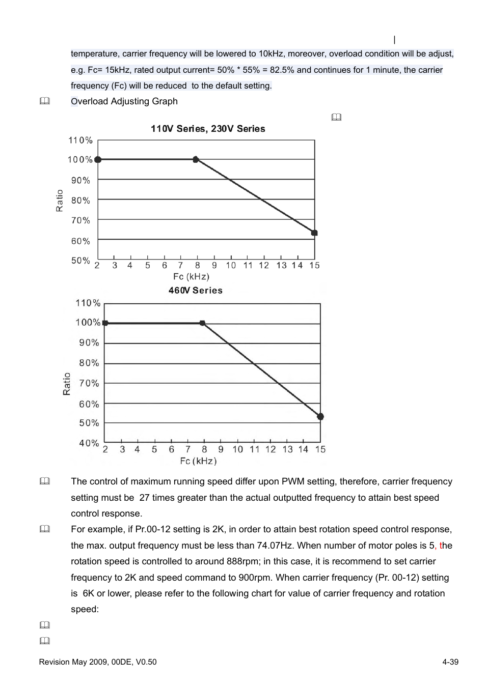 Delta BLD-E1 brushless DC motor drive BLD-E1 Series User Manual | Page 80 / 186