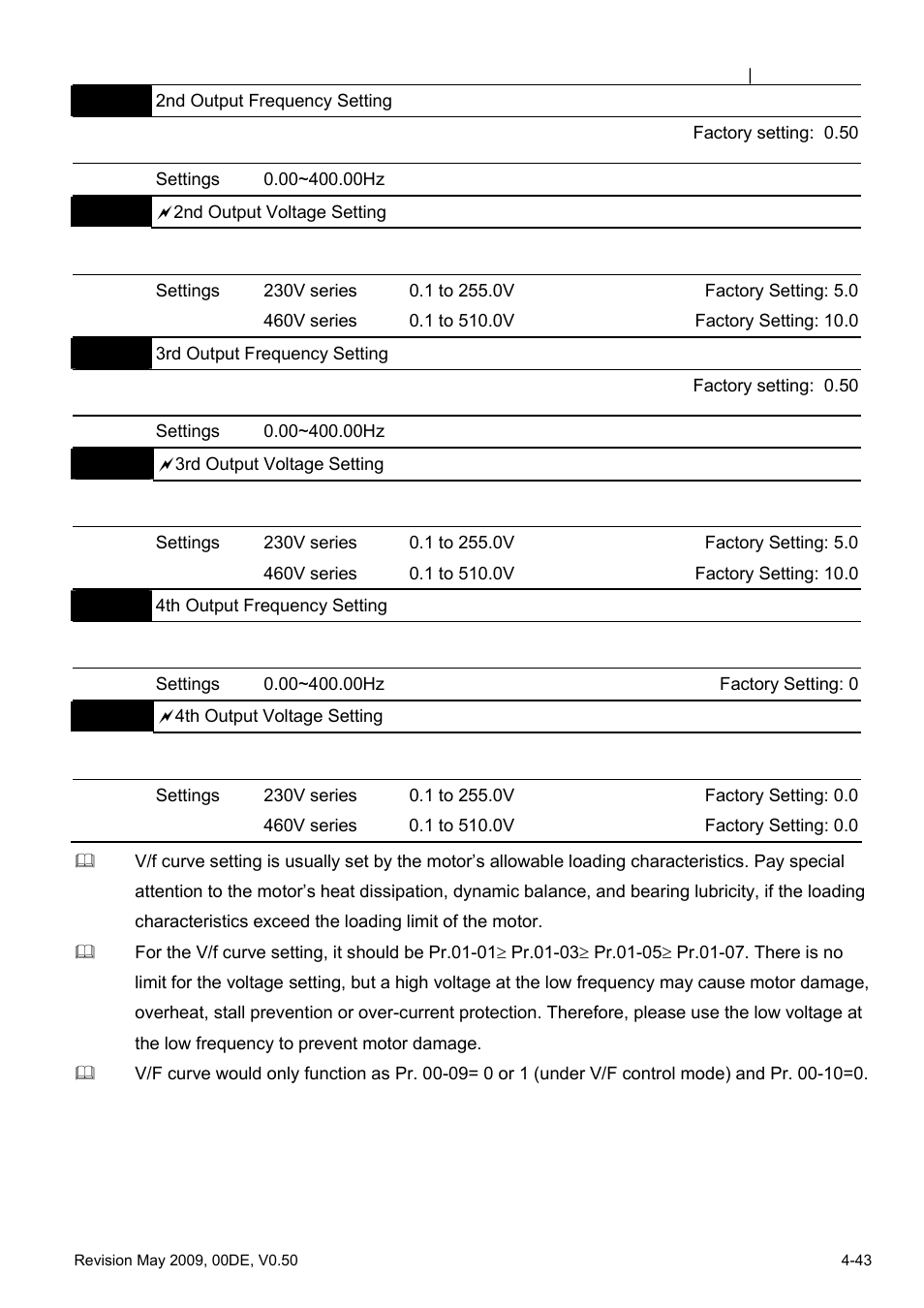 Delta BLD-E1 brushless DC motor drive BLD-E1 Series User Manual | Page 84 / 186