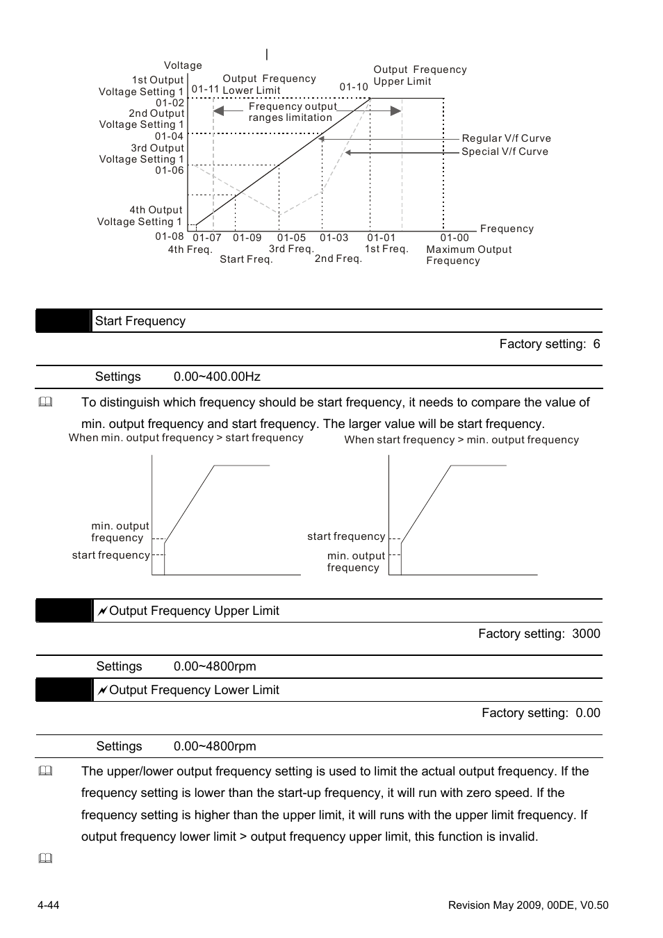 Delta BLD-E1 brushless DC motor drive BLD-E1 Series User Manual | Page 85 / 186