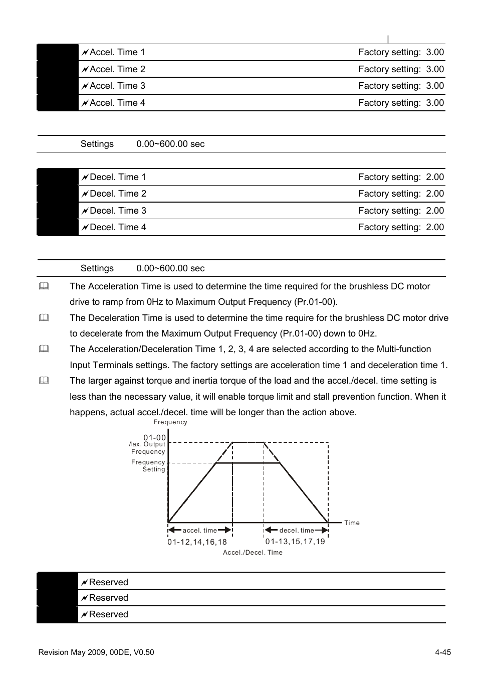 Delta BLD-E1 brushless DC motor drive BLD-E1 Series User Manual | Page 86 / 186